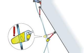 Grafische Darstellung des Brenshandprinzipes