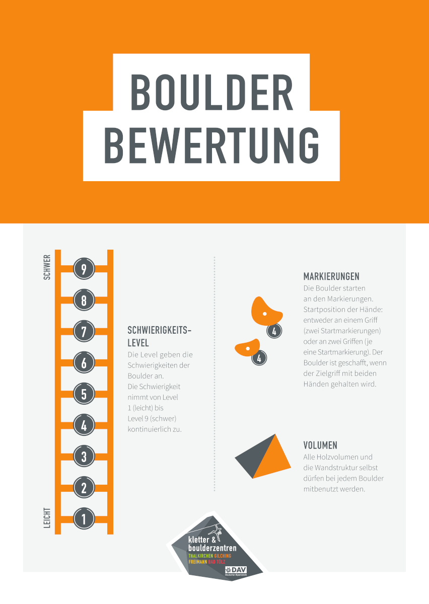 2025_09_22_Plakat_Boulderbewertung_DINA2-KBG