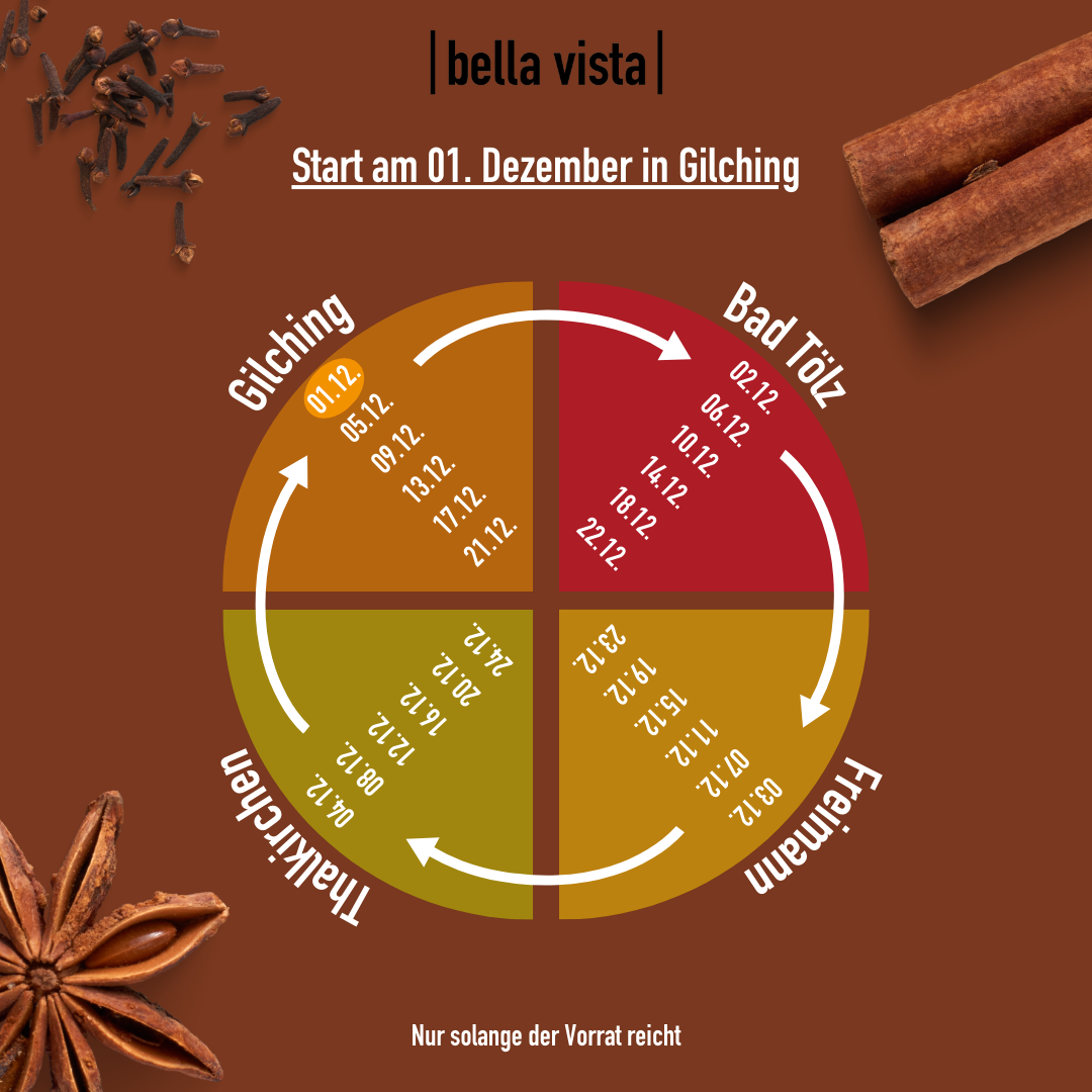 Glühweinaktion_Infografik_2